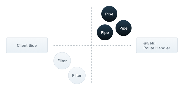 image-2023-02-01_17-51-54-980-18-pipe管道转换